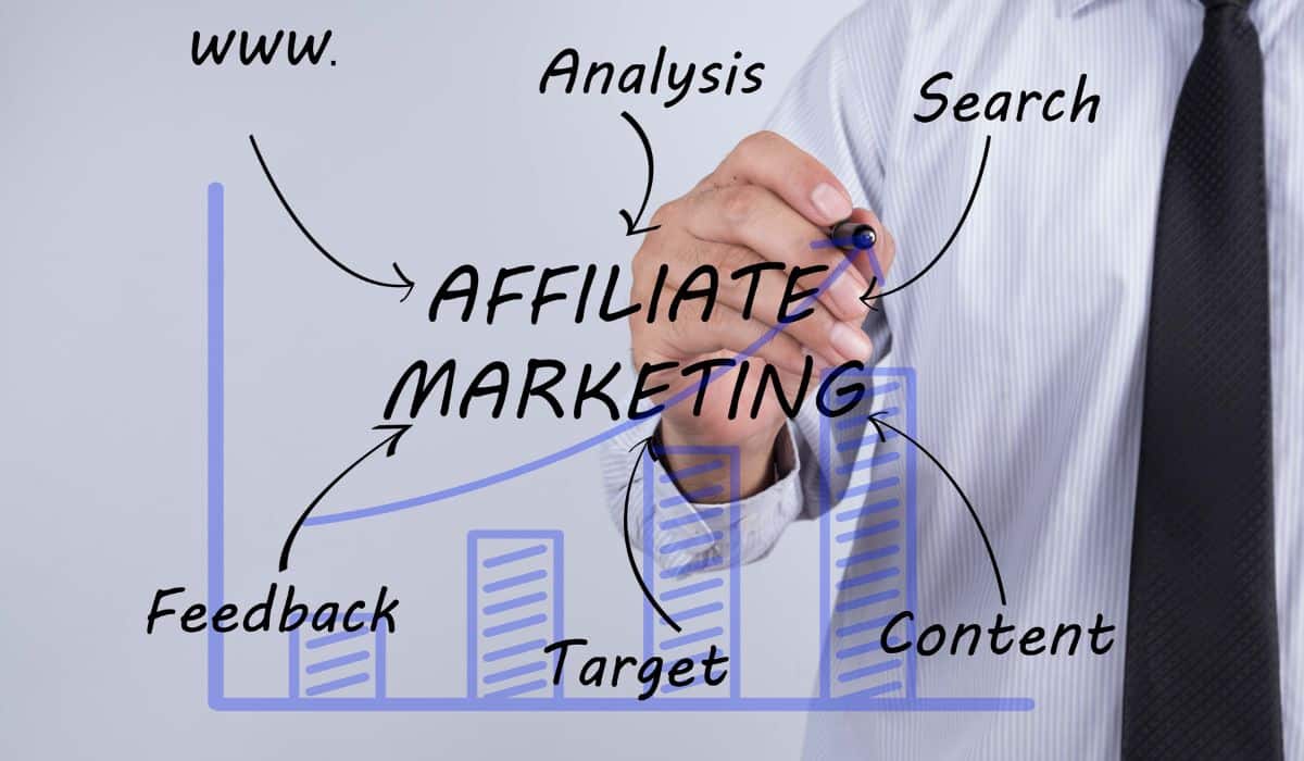 Affiliation Marketing : Techniques éprouvées Pour Réussir
